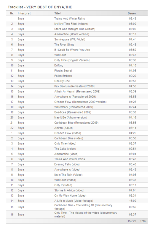 FireShot capture #028 - 'Catalogue Search - Warner Music Switzerland' - www_warnermusic_ch_catalogue_detail-n28-i825646852260-sD_html