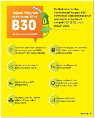 Indonesia-Terapkan-Biodiesel-30-Persen-(B30),-Pertama-di-Dunia!