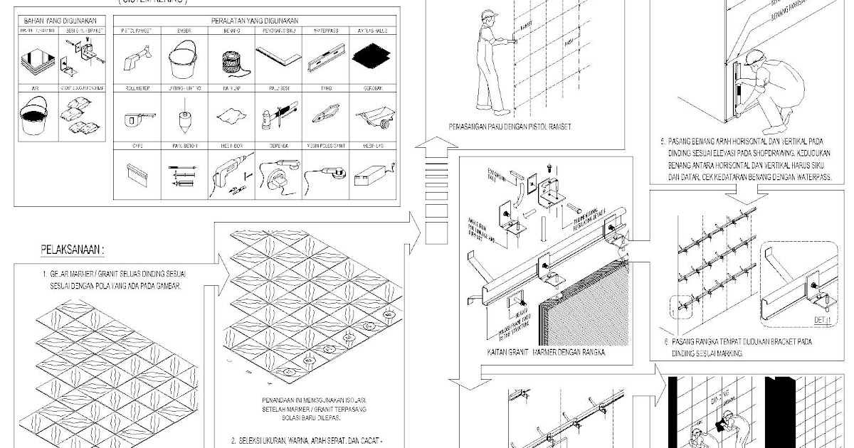 Dunia Konstruksi METODE PEMASANGAN DINDING MARMER 