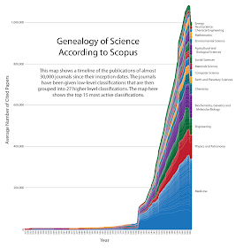 genealogia ciencia grafico