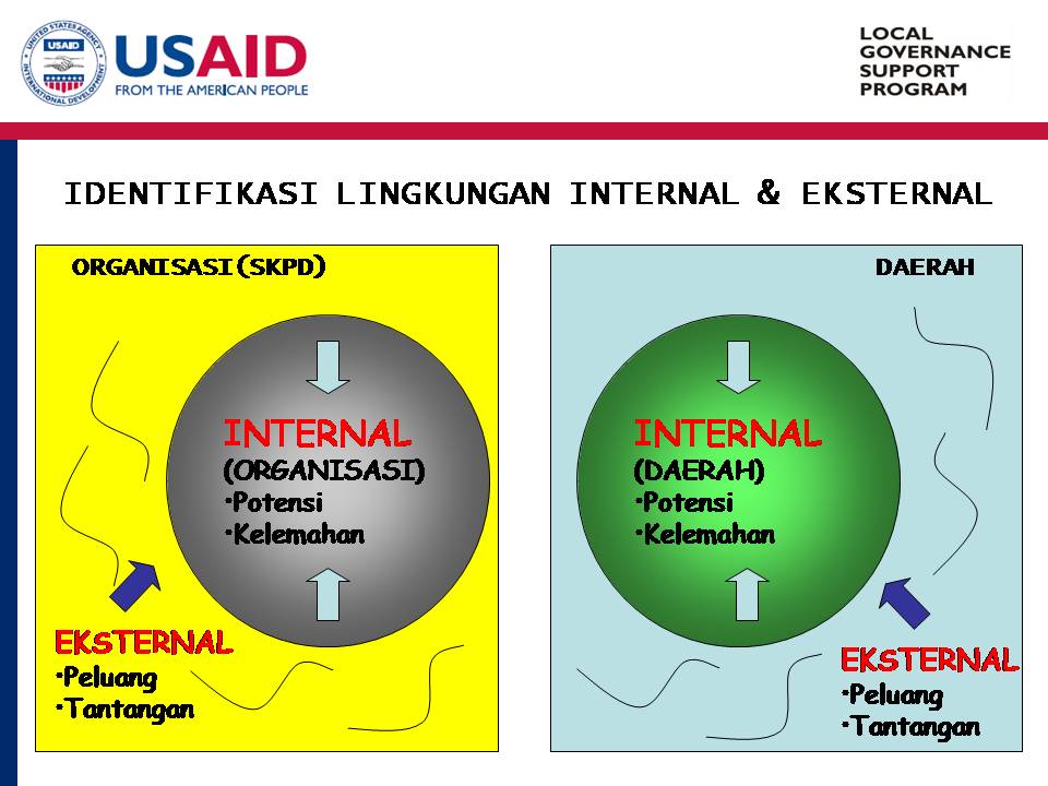 Perencanaan Kota Indonesia: Konsep Dasar dan Langkah dalam 