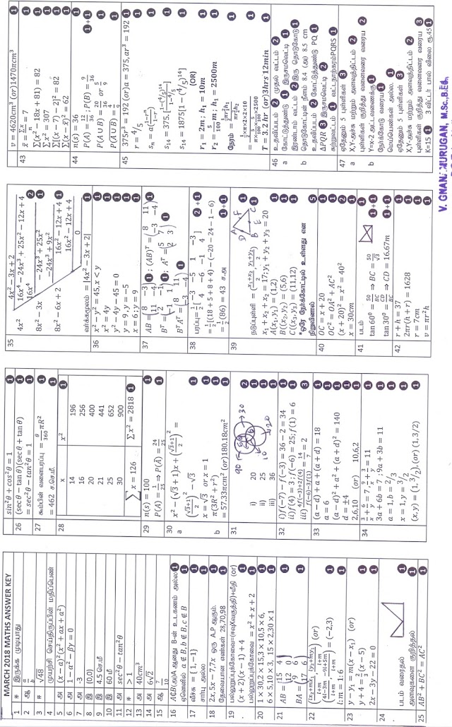 SSLC MARCH 2018 ANSWER KEY IN SINGLE PAGE