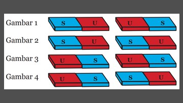 menentukan gaya tolak menolak pada dua kutub magnet