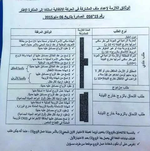 وثائق المشاركة في الحركات الانتقالية