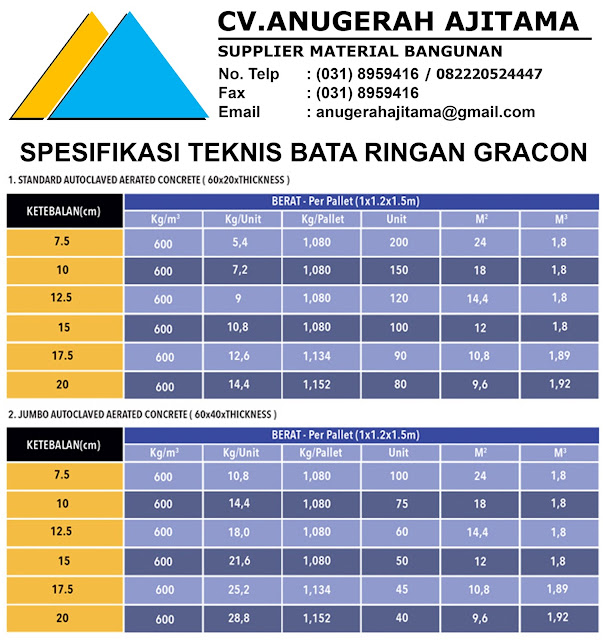 Ukuran Bata Ringan Gracon