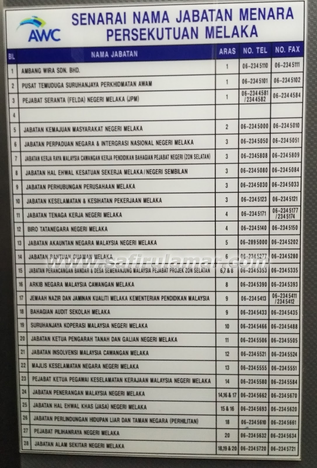  Senarai  Nama  Jabatan Menara Persekutuan Melaka Safirul 