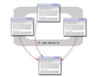 วิธีสร้างบล็อก|รวยด้วยบล็อก samp IP Address