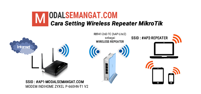 Cara Setting Wireless Repeater MikroTik