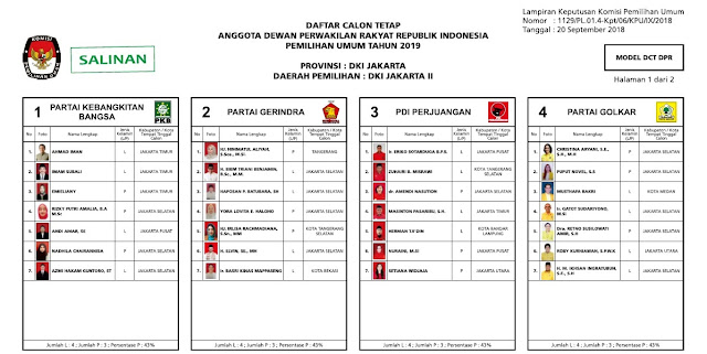 PARTAI POLITIK PESERTA PEMILU 2019