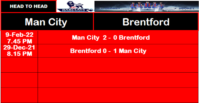Head to Head Manchester City vs Brentford