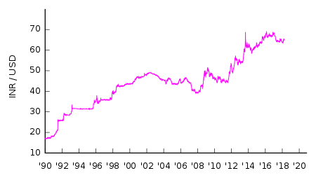 https://en.wikipedia.org/wiki/History_of_the_rupee