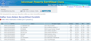 daftar guru belum bersertifikat pendidik per kabupaten