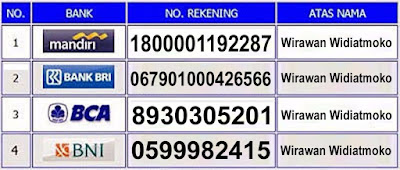 Pantangan Penyakit Sipilis dan Gonore