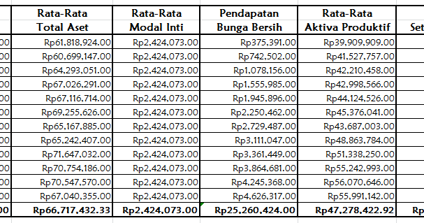 Dyahakwardani: Earning Power pada CAMELS Rating System