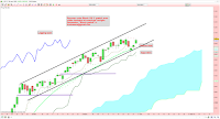 analyse technique cac 40 cassure SAR