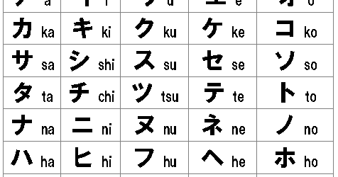  Belajar Dasar Belajar Bahasa Jepang Secara Otodidak 