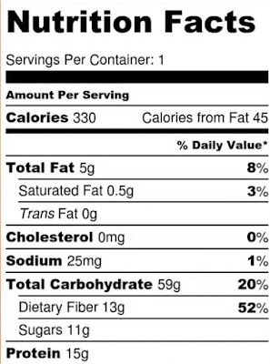 Nutritional Information of Quinoa Salad