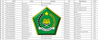 Daftar Guru RA dan Madrasah Kemenag Penerima SK Inpassing 2017