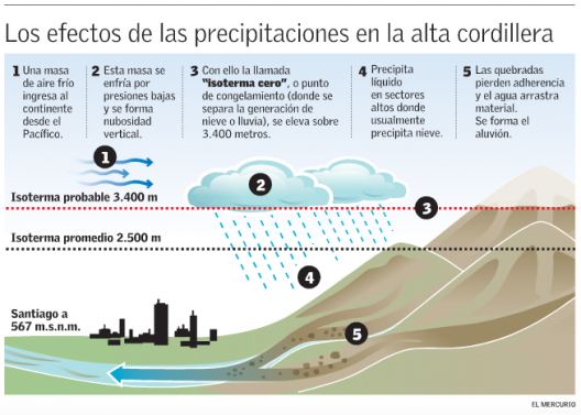 Gestión de Terremotos.