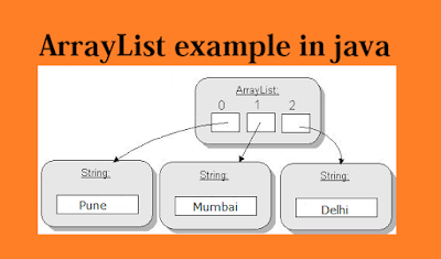 ArrayList in Java