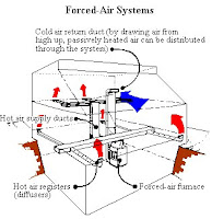 Forced-Air Heating System