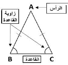 المثلث ABC  المتساوي الساقين AB=ACرأسه الأساسي A