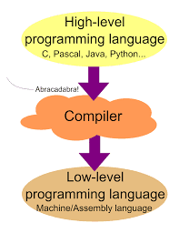 BASIC TOPIC FOR COMPUTING