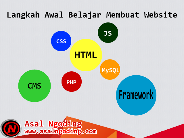 8 Langkah Awal Yang Perlu Anda Lakukan Untuk Menjadi Web Developer