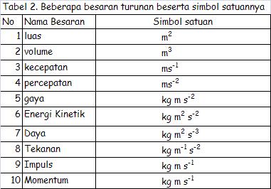 PhysicConcep