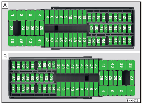 Dashboard Fuse Panel Diagram: A- Left Hand Drive , B - Right Hand Drive