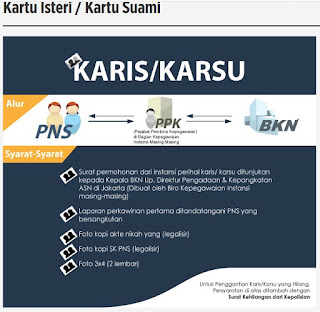 Kartu Istri/Kartu Suami