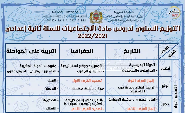 التوزيع السنوي لدروس مادة الاجتماعيات للسلك الثانوي الإعدادي