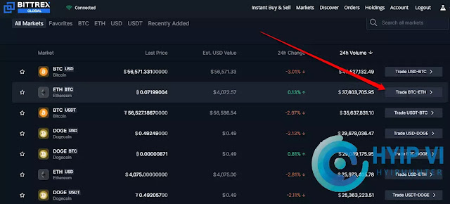 Cách giao dịch trên Bittrex