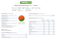 Fidelity Select Multimedia Fund
