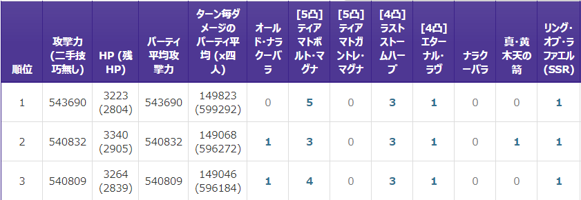 どこでも土パマン グラブル攻略ブログ ナタク武器は風マグナの救世主になる オールドナラクーバラ