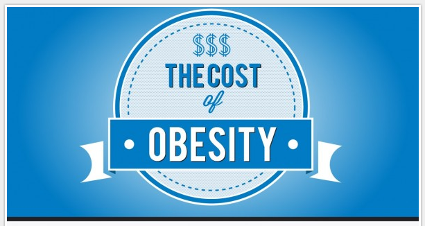 Infographic from Visual.ly on the cost of obesity