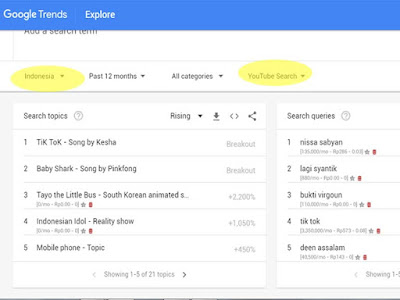 Riset Keyword Youtube Menggunakan Google Trends