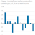 WHY CAPEX CAN´T CATCH A BREAK / THE WALL STREET JOURNAL