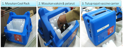 cara penyimpanan vaksin dalam vaccine carrier, tiga langkah, warna biru, ADS, masukkan cool pack, vaksin measles rubella MR dan pelarut tambahan, tutup rapat