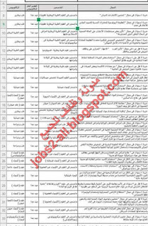 التخصصات المطلوبة فى وظيفة باحث مساعد