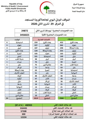 الموقف اليومي في العراق ليوم الاحد