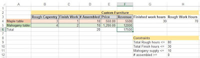 solver solution implemented
