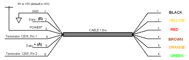 USB-RS485-WE Connections (Courtesy FTDI)