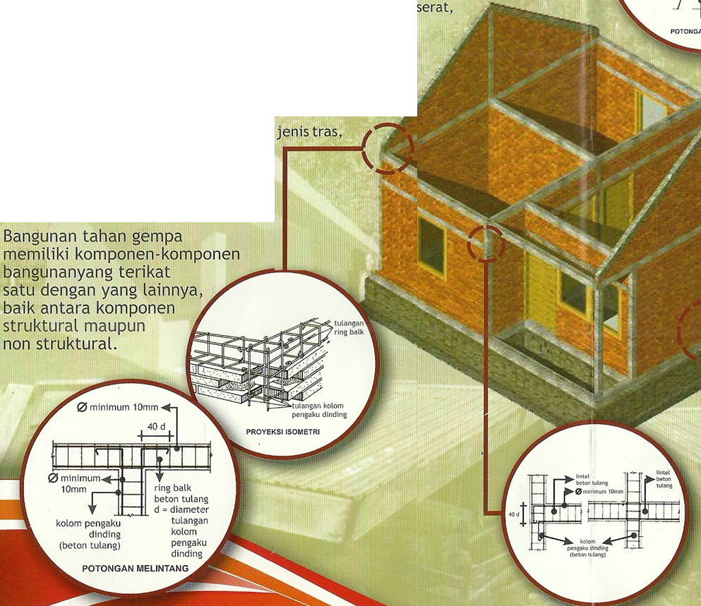 20 Konstruksi Rumah Tahan Gempa Bumi - Model Desain Rumah 