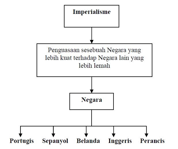 Soalan Ekonomi Tingkatan 4 Bab 2 - 16 Descargar