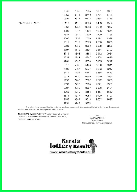 Kerala Lottery Result 17-01-2020 Nirmal NR-156(keralalotteryresult.net)--.jpg