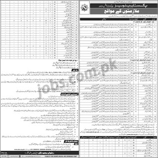 Pakistan Railways Jobs 2018 – Apply Online: