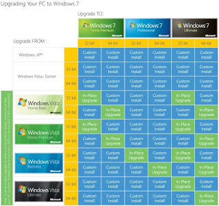 aggiornamento vista a Windows 7