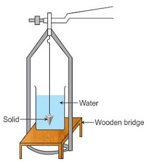 Selina ICSE Solutions for Class 9 Physics Chapter 5 Upthrust in Fluids, Archimedes’ Principle and Floatation