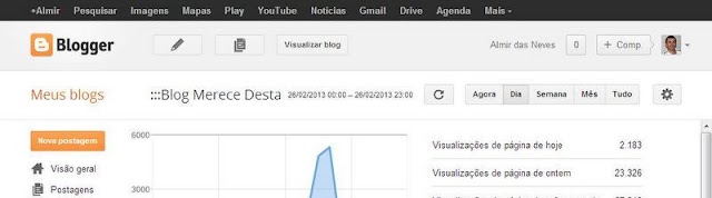 Blog Merece Destaque registra 23.326 visualizações em um único dia